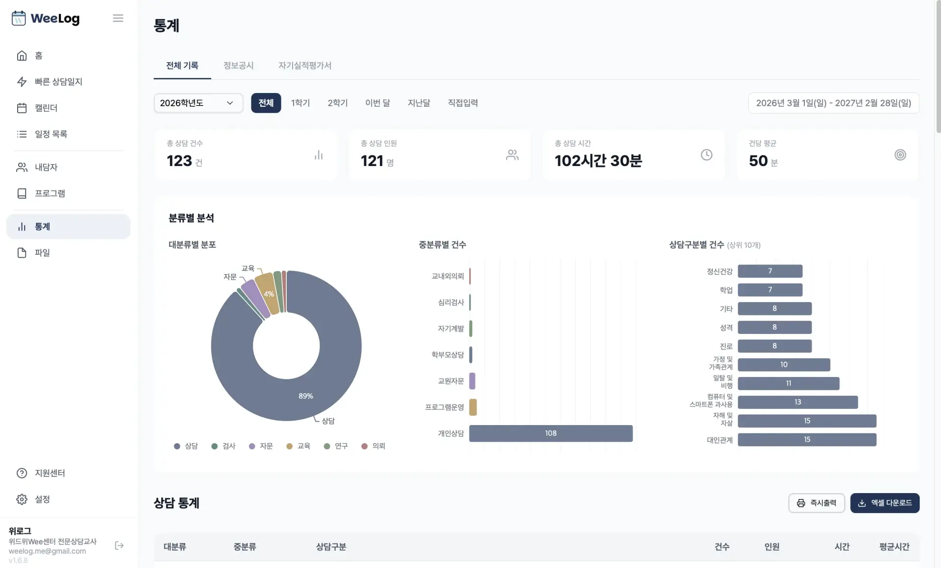 위로그 통계 화면