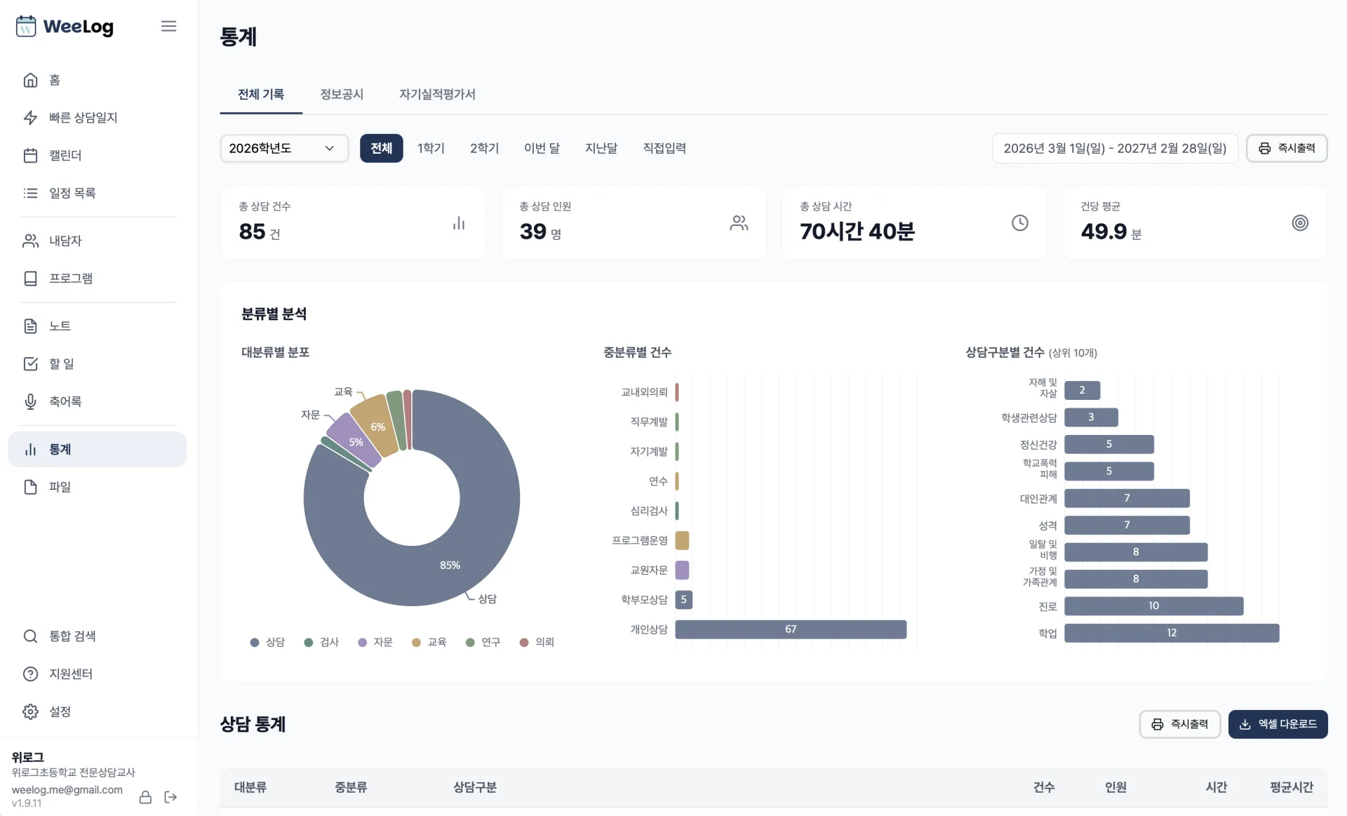 위로그 통계 화면